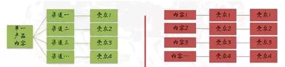 商业地产破局,商业地产破局思维