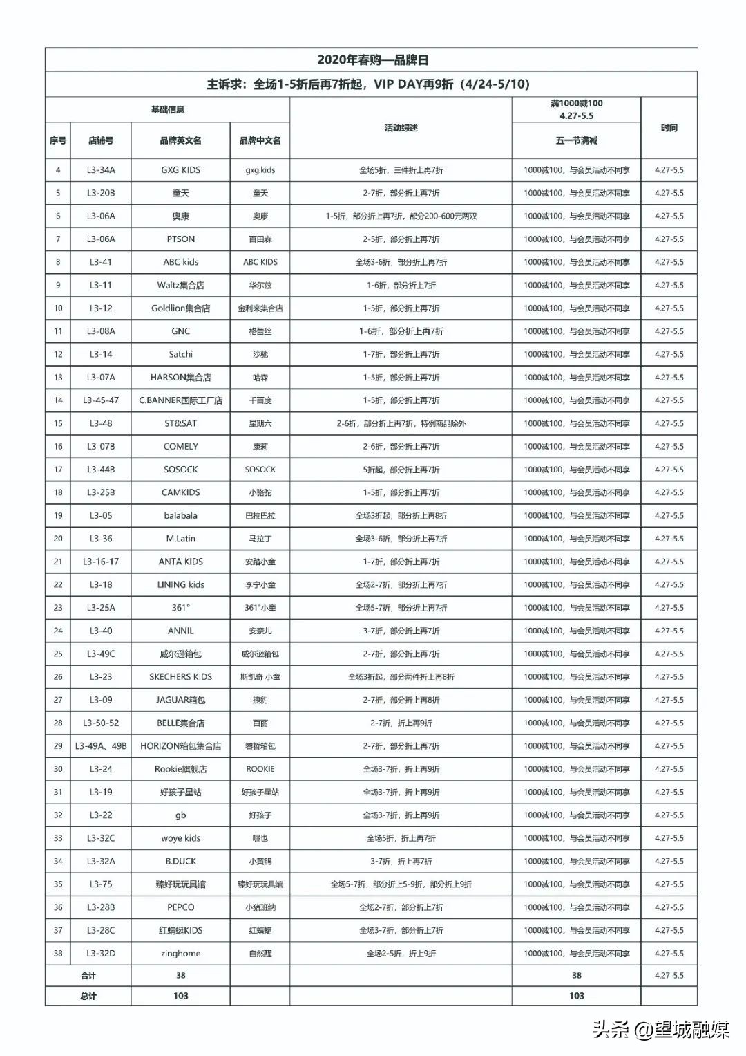 五一劳动节心连心晚会视频直播,五一活动快来看看