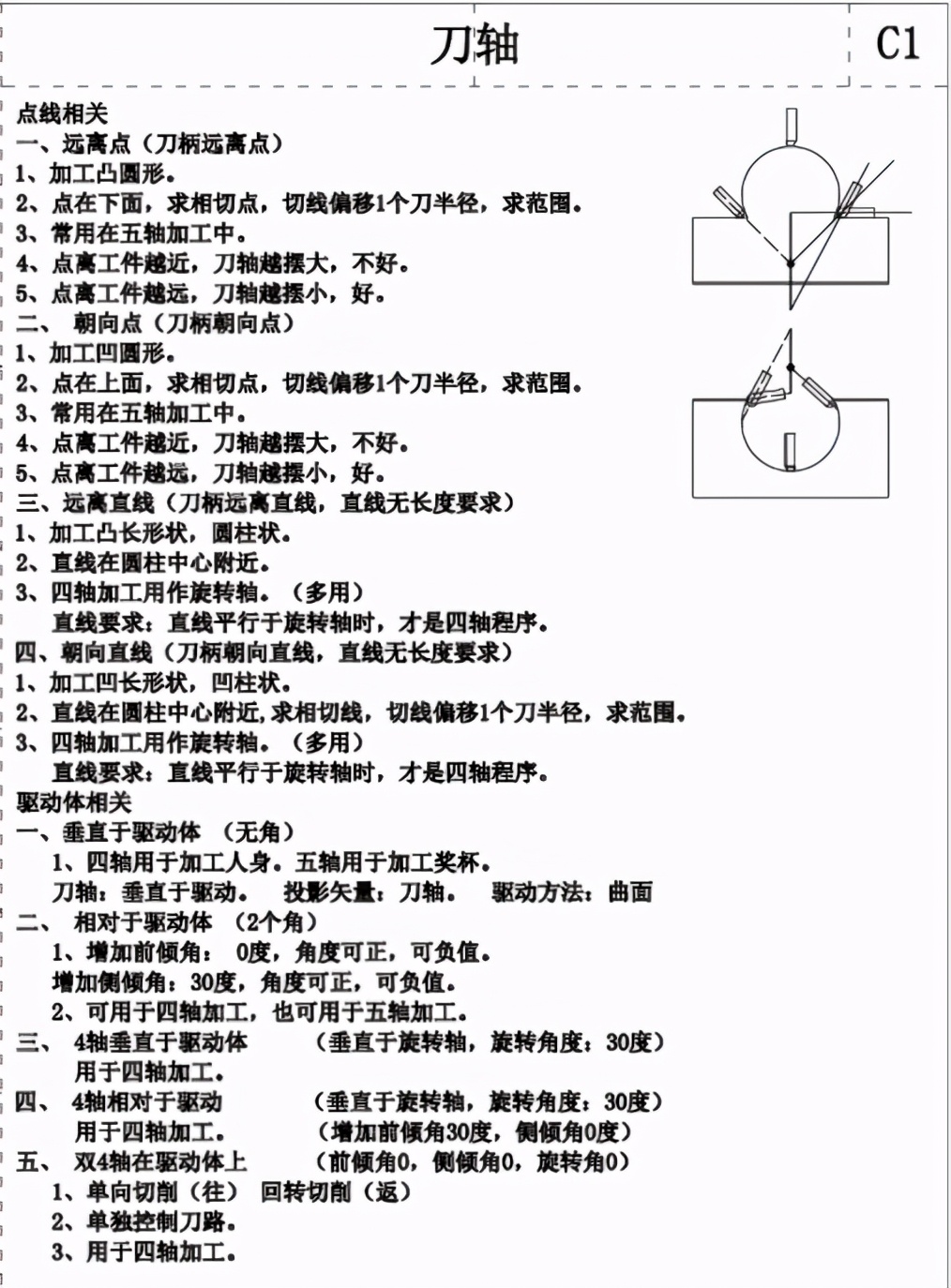 ug五轴编程教学视频,ug五轴联动刀路视频