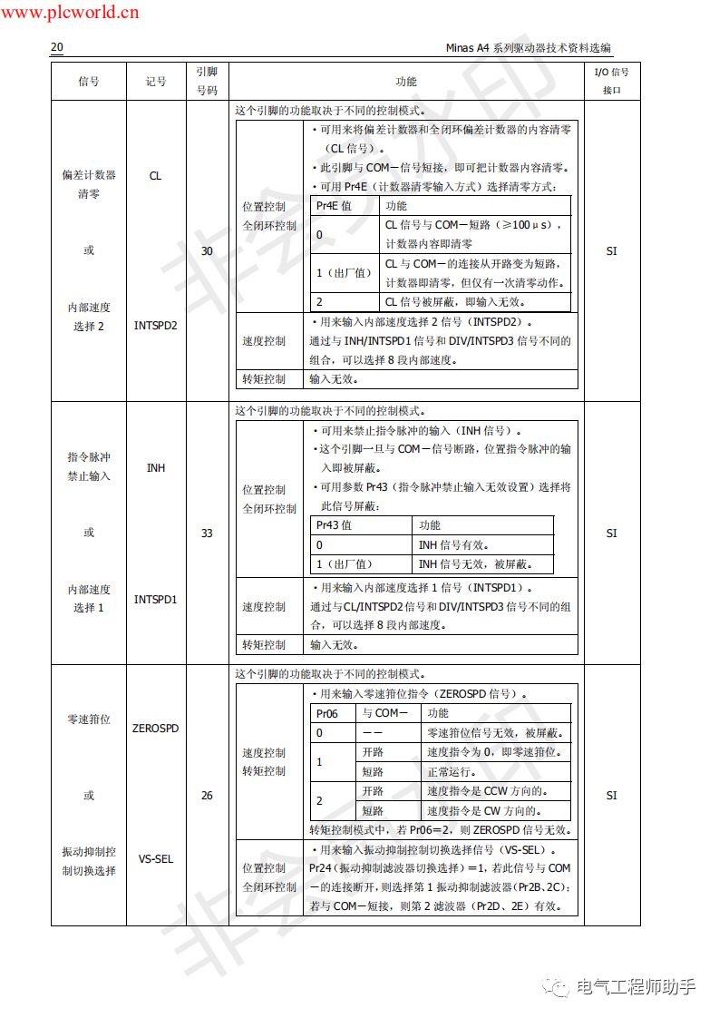 松下a4伺服进入jog模式,松下a4伺服怎么接线