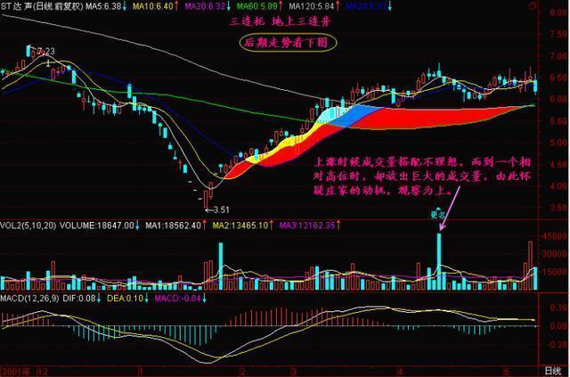 一根均线走天下简单实用,抄底逃顶只需一根均线