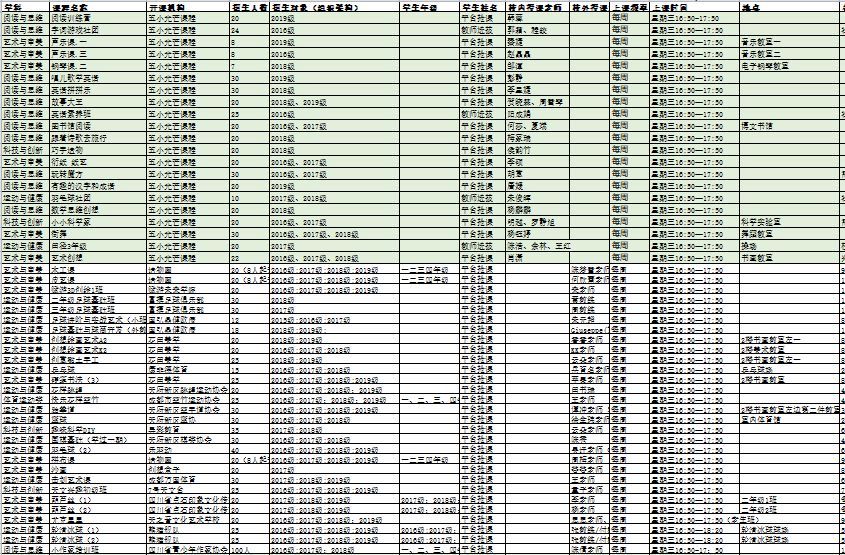 天府新区好的学区房有哪些,天府新区小学排名及周边楼盘