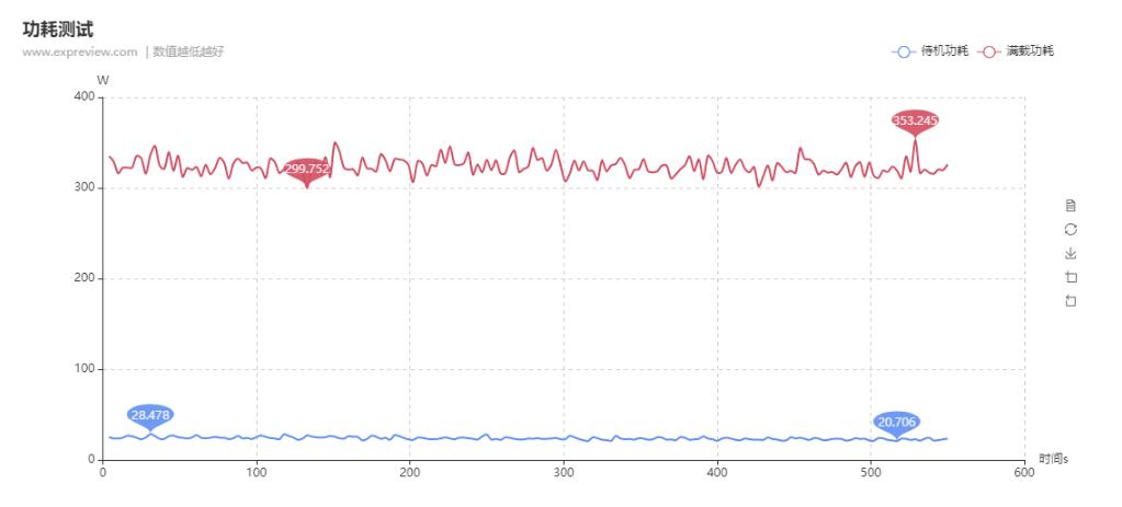 褰遍┌rtx3060鏄惧崱娓告垙娴嬭瘎,褰遍┌rtx3060榛戝皢8g