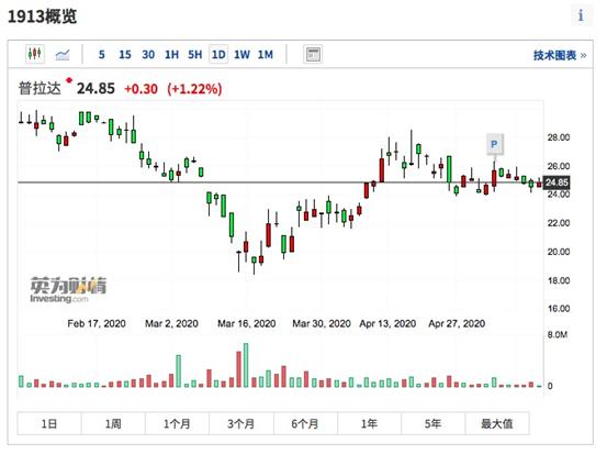 香奈儿涨价各个品牌反应,香奈儿涨价前上海排队