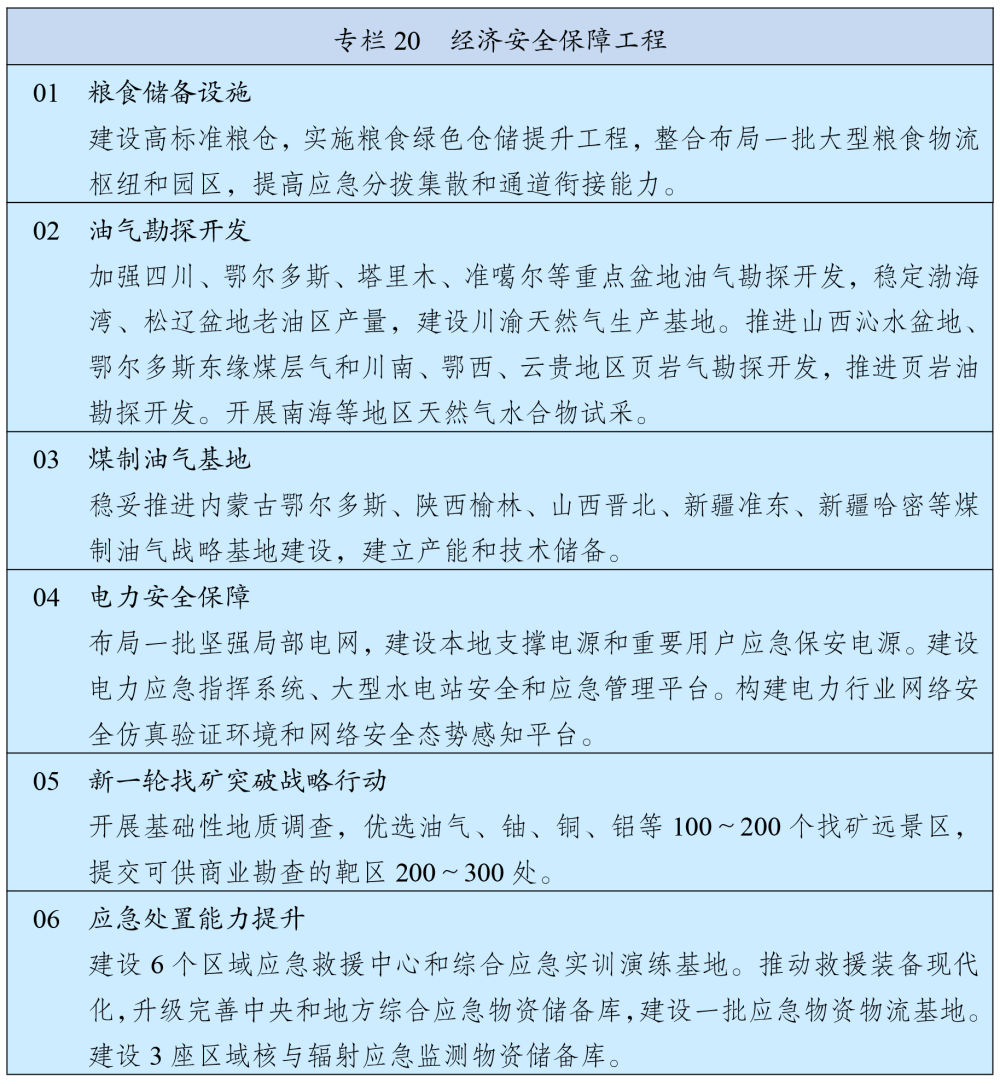 十四五规划和2035远景目标纲要图,十四五规划和2035年远景目标展望