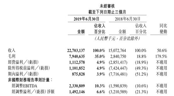 美团商家到手利润不能低于多少,美团的利润是外卖吗