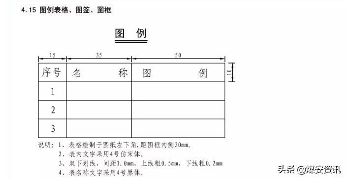 快速看懂煤矿设计图纸,煤矿井下图纸怎么画剖面图