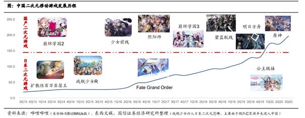 acg产业前沿,acg产业链