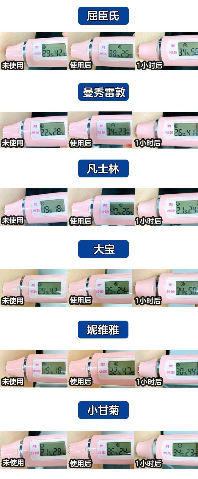 测评护手霜前十名,男生护手霜推荐大牌有哪些