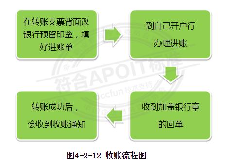 出纳员签发转账支票的操作步骤,收款方的出纳员如何运用转账支票