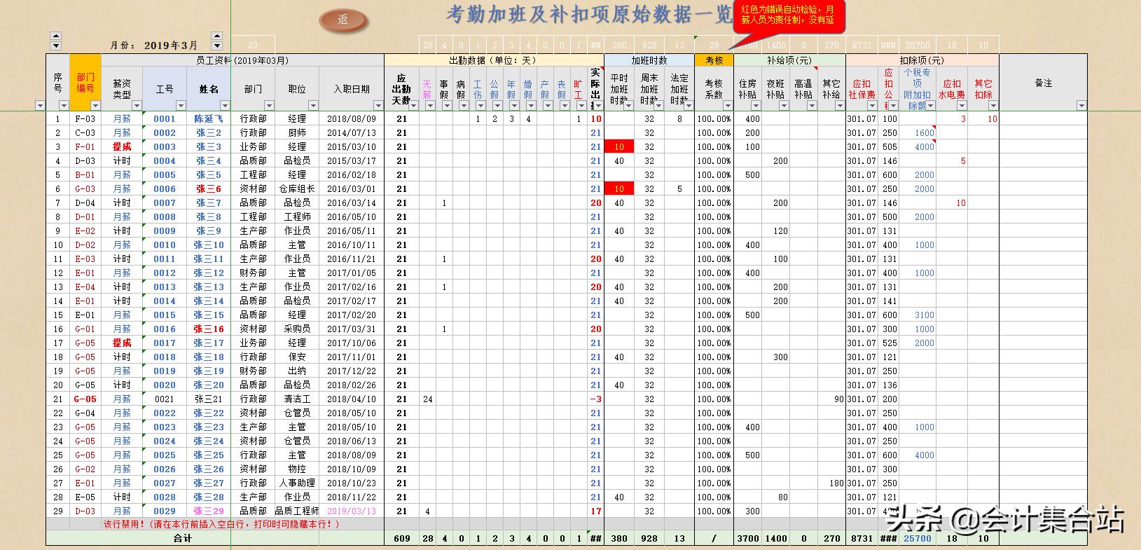 工资管理系统数据流程图,如何制作工资表自动计算个税