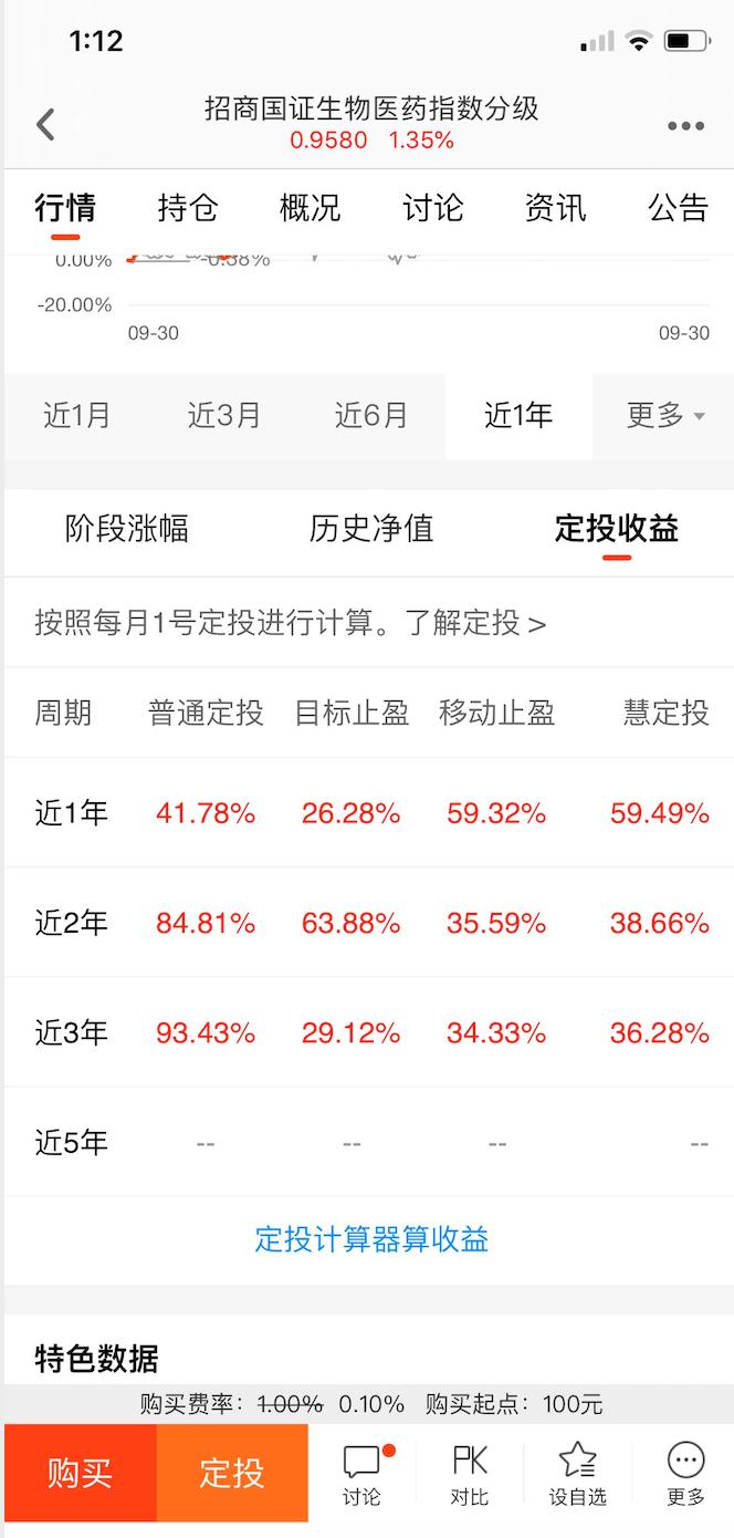 天天基金和支付宝哪个收益更高,支付宝基金和天天基金收益哪个好