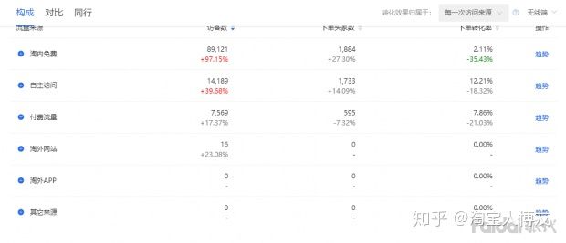 淘宝如何选品的案例分析,淘宝生意参谋主要分析哪些数据