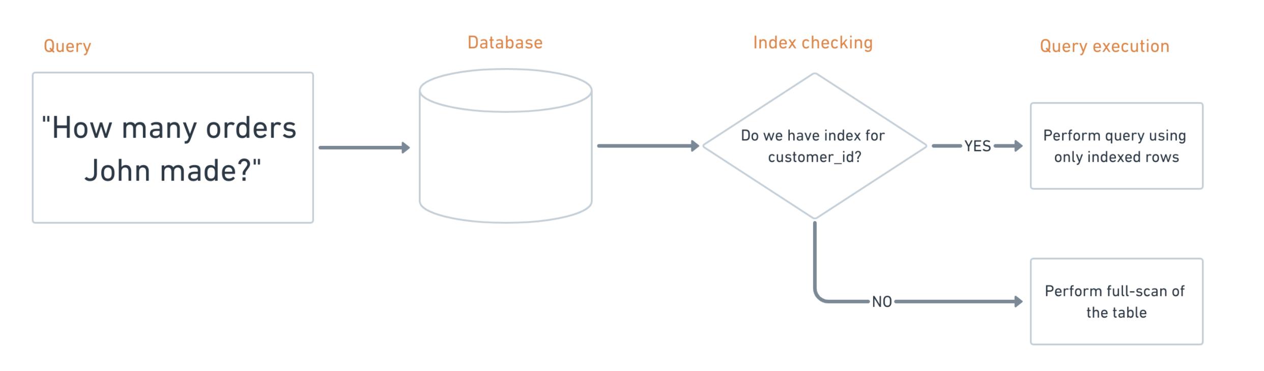 每个工程师都应该知道的材料属性,每个程序员都知道的数据结构