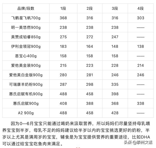 关于奶粉的问题,婴儿奶粉排行榜10强奶粉测评