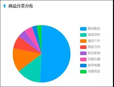 现在直播卖什么产品最火,直播选什么产品容易上手