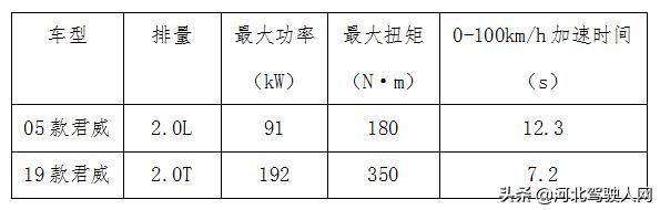 别克新君威试驾15t,老君威车主开新款