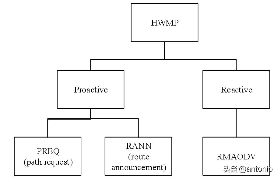 语音通话全过程,聊聊语音通话