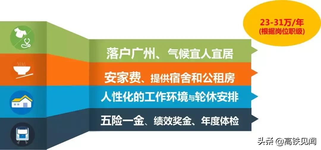 年薪80万100万安家费面议,年薪90安家费220万