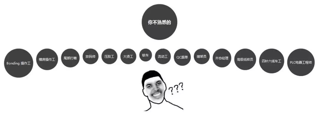 你身上穿的所有衣服,你身上穿的这件衣服有大号的吗