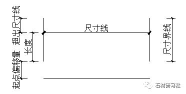 石材CAD必背口诀,怎么看懂石材cad