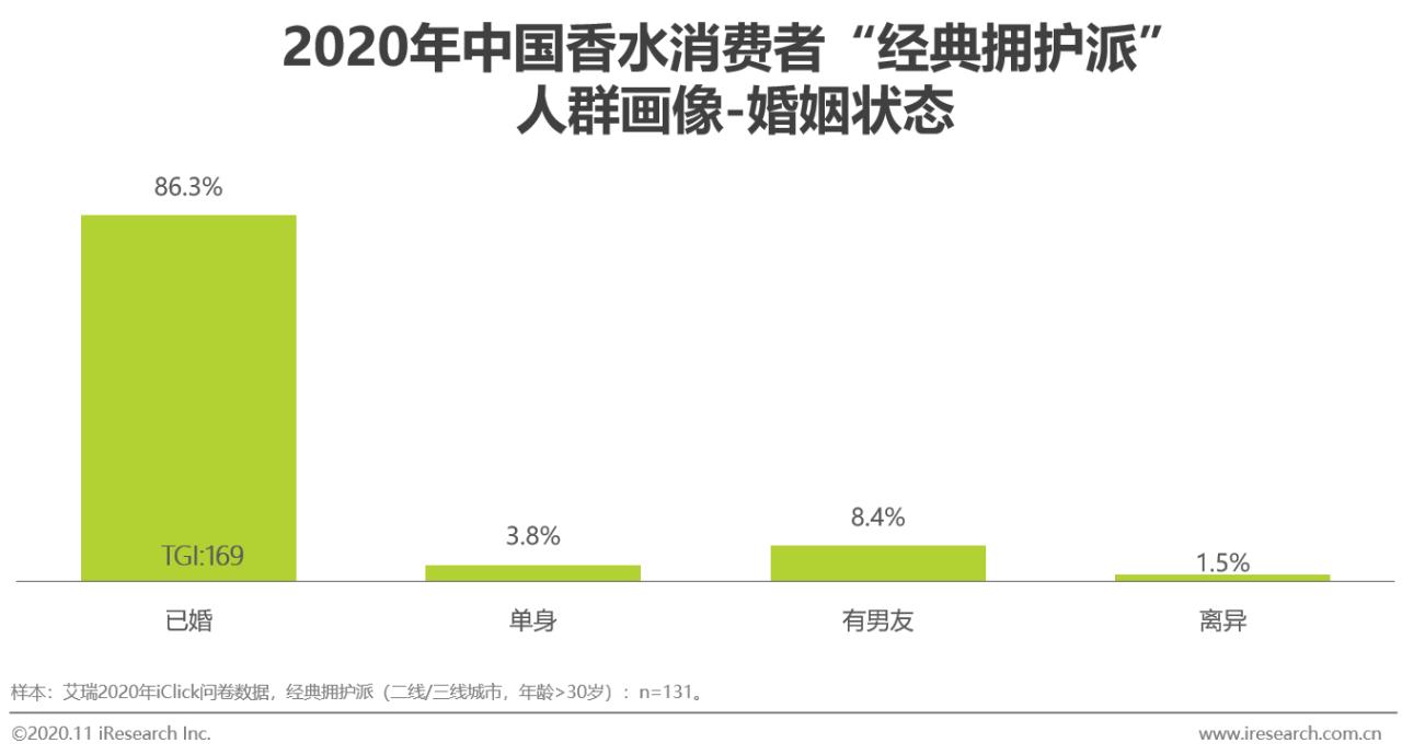 2021香水行业研究白皮书,中国2019年香水市场分析报告