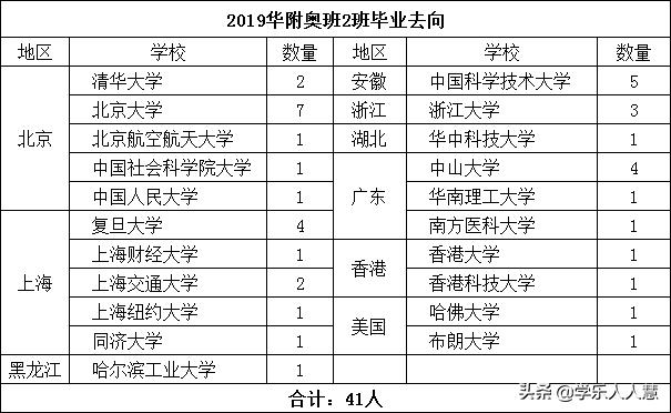 华南师大附中增城学校学费标准,广州华南师范大学附属中学高中