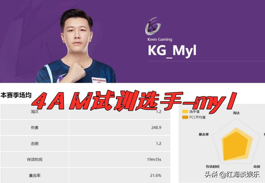 4am最新战队阵容,4am最新试训阵容