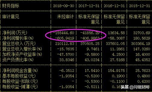 上市公司高溢价并购,高溢价并购案例