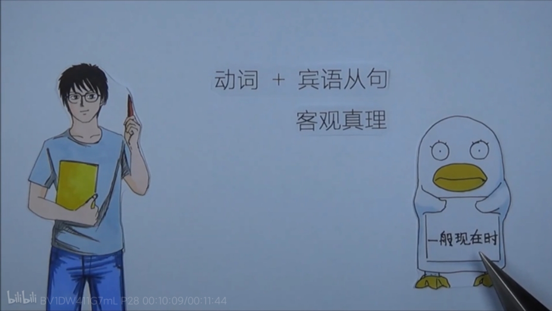 英语语法全英讲解宾语从句,人教版宾语从句知识点