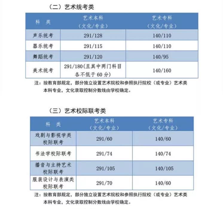 河北高考最低多少分才可以上大学,河北省高考分数线及对应大学