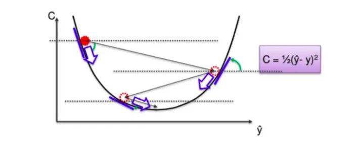 神经网络自校正控制原理,神经网络预测天气原理