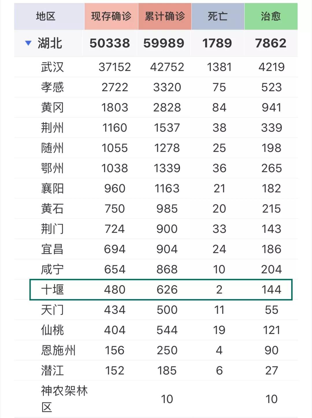 湖北随州疫情上央视,抗击疫情上央视