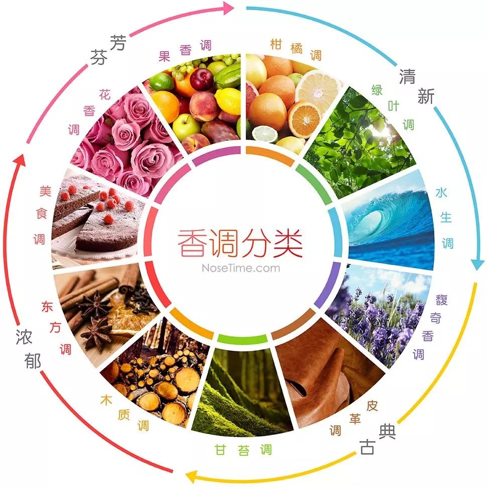 生活中的仪式感从香氛开始,生活需要仪式感香薰一定不能少