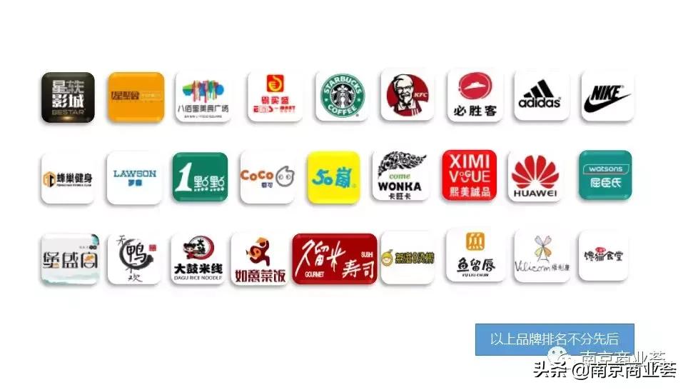 曝光！江宁商业地图最新发布，3年后百家湖还是霸主吗？