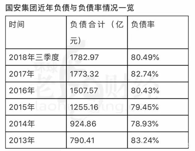 中信国安解决债务问题,欠下百万巨债无力偿还