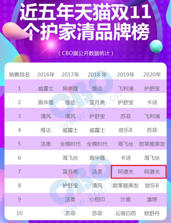 欧莱雅和海飞丝洗发水哪个好,国货第一洗发水海飞丝