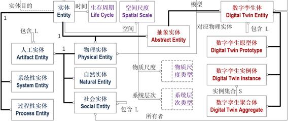 安世亚太数字孪生系统,数字孪生白皮书安世亚太
