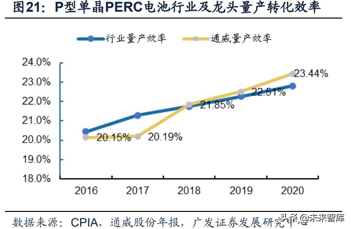 光伏政策复盘分析,光伏产业成长期策略