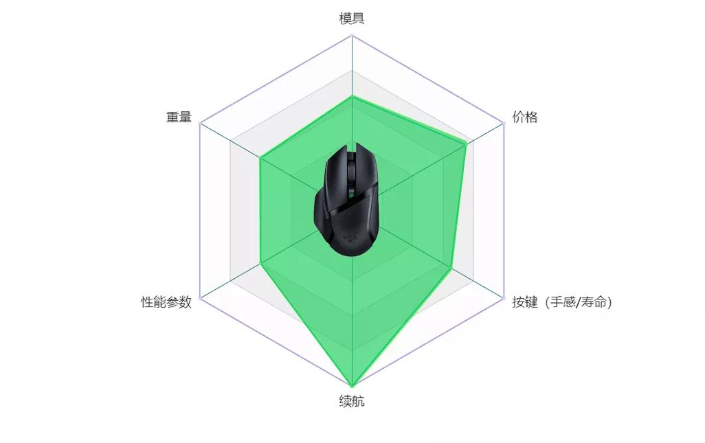 2023值得期待的无线鼠标,2019年无线游戏鼠标推荐
