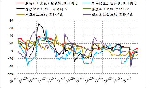 2019年8月天然橡胶产销分析,关于2022年橡胶行情的分析