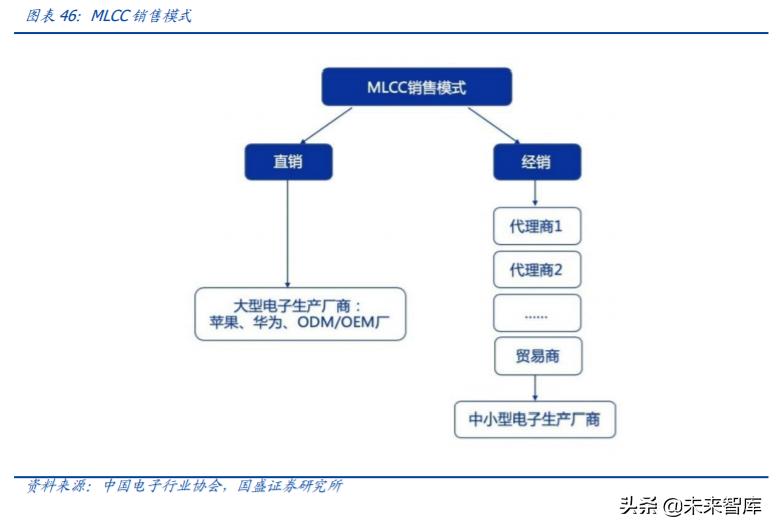 mlcc行业国产设备,mlcc行业前景怎么样