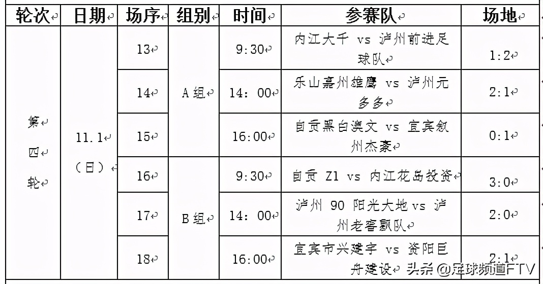 四川足球大区分组赛,四川业余足球联赛