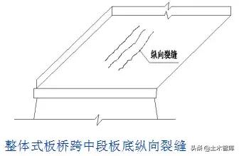 桥梁加固方法口诀,桥梁加固技术方案增加横向整体性