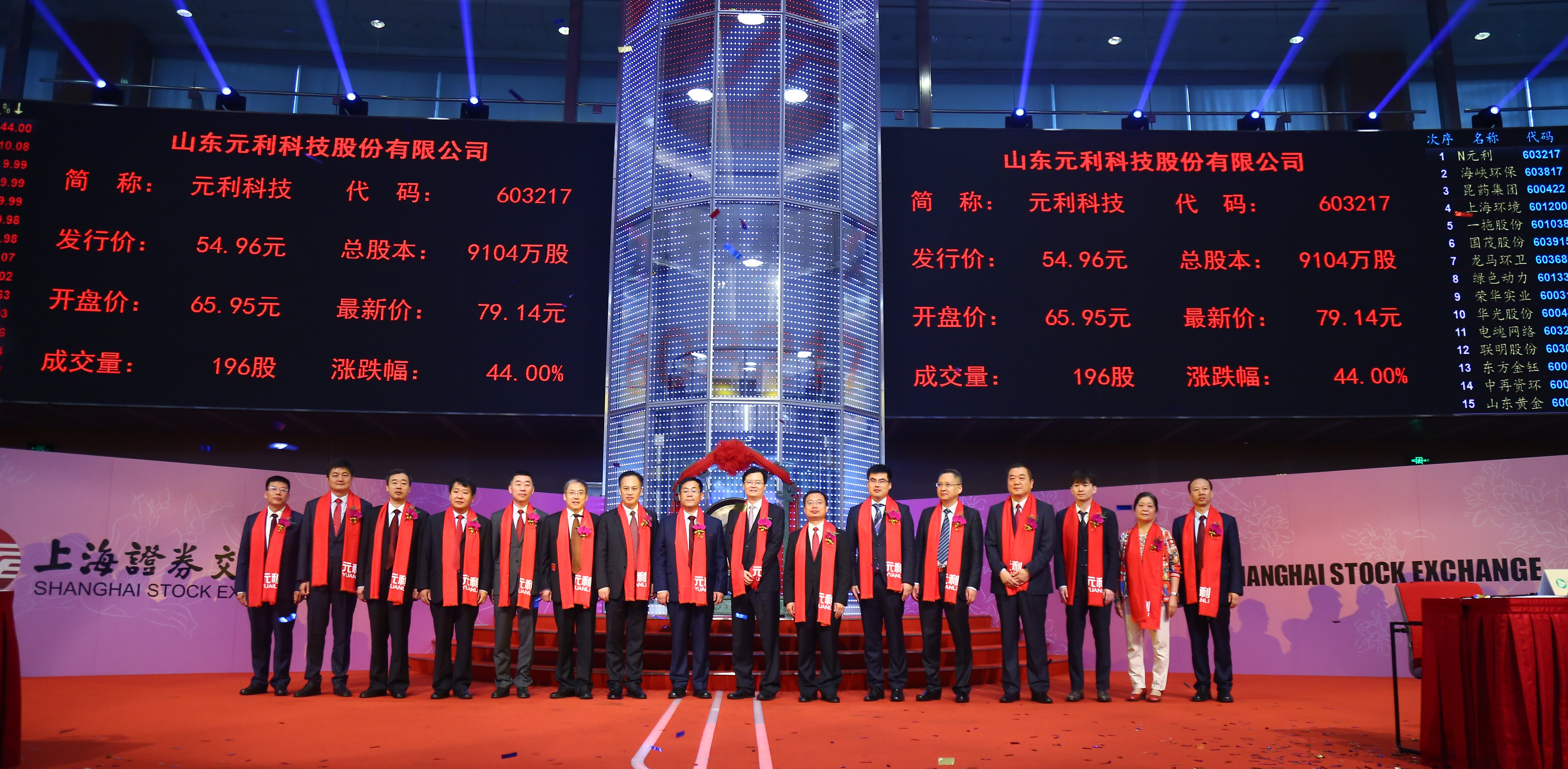 山东一个小城市五区一市,山东五线小城名单