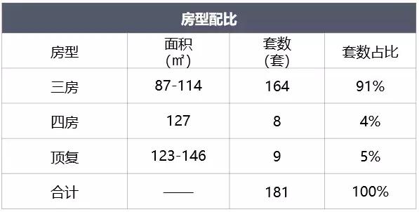 闽侯上街在售新楼盘,闽侯15万左右的楼盘