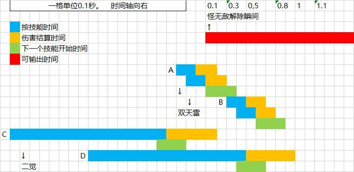 dnf元素10大神话排行,Dnf元素怎么玩