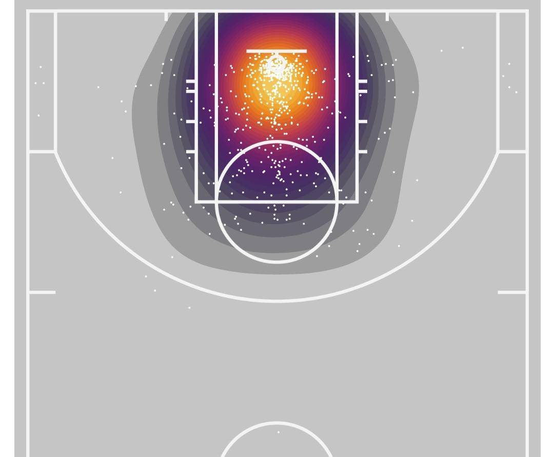 阿德巴约真的能打中锋吗,阿德巴约算中锋吗