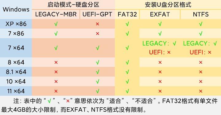 u盘安装第三方系统保姆级教学,u盘重装windowsserver教程