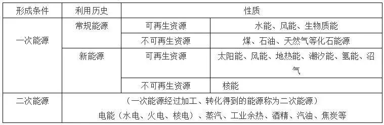 高中化学结构与性质知识点总结,高中化学选修四知识点总结归纳